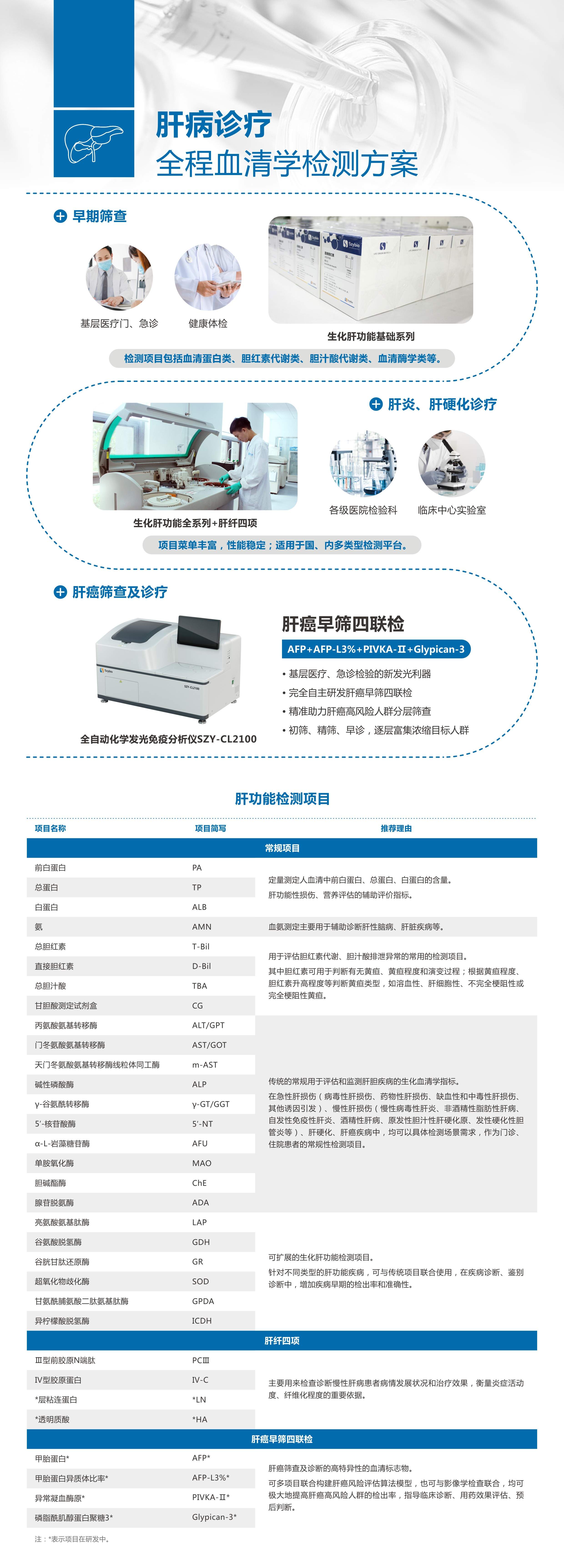 肝病診療全程血清學(xué)檢測(cè)方案